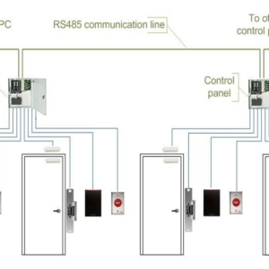 Access-Control-System