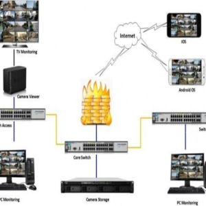 CCTVIP-Surveillance-Systems-Analog-Systems