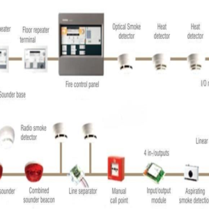 Fire-Alarm-Systems-Addressable-Conventional